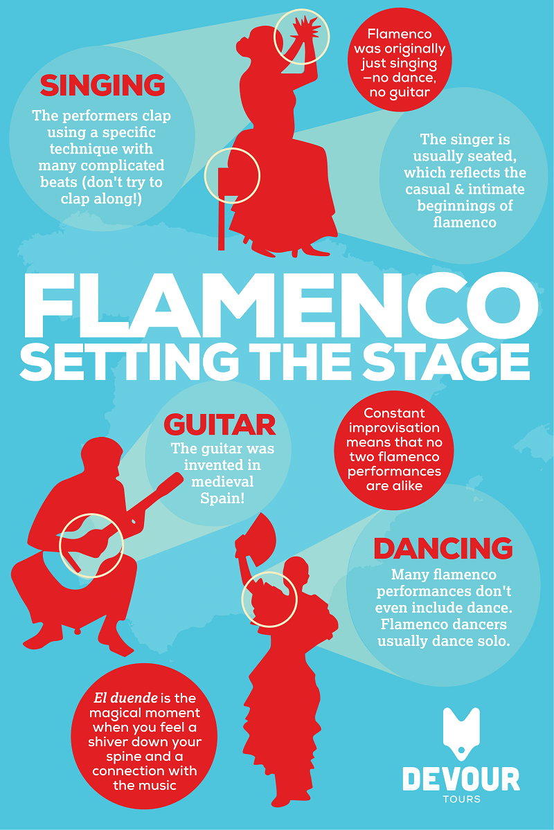 Una de las cosas imprescindibles que hacer en España es ver un espectáculo de flamenco. Pero con tantas cosas dirigidas a los turistas, ¿cómo sabes que has encontrado la oferta adecuada? #flamenco #baile #sevilla #sevilla #spain